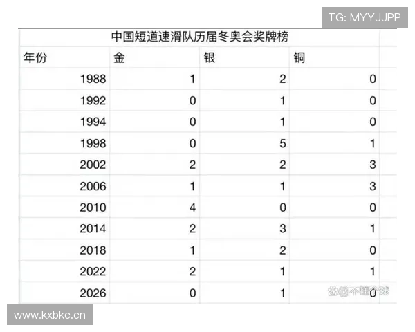 张晶连创最差纪录黄牌风暴再起